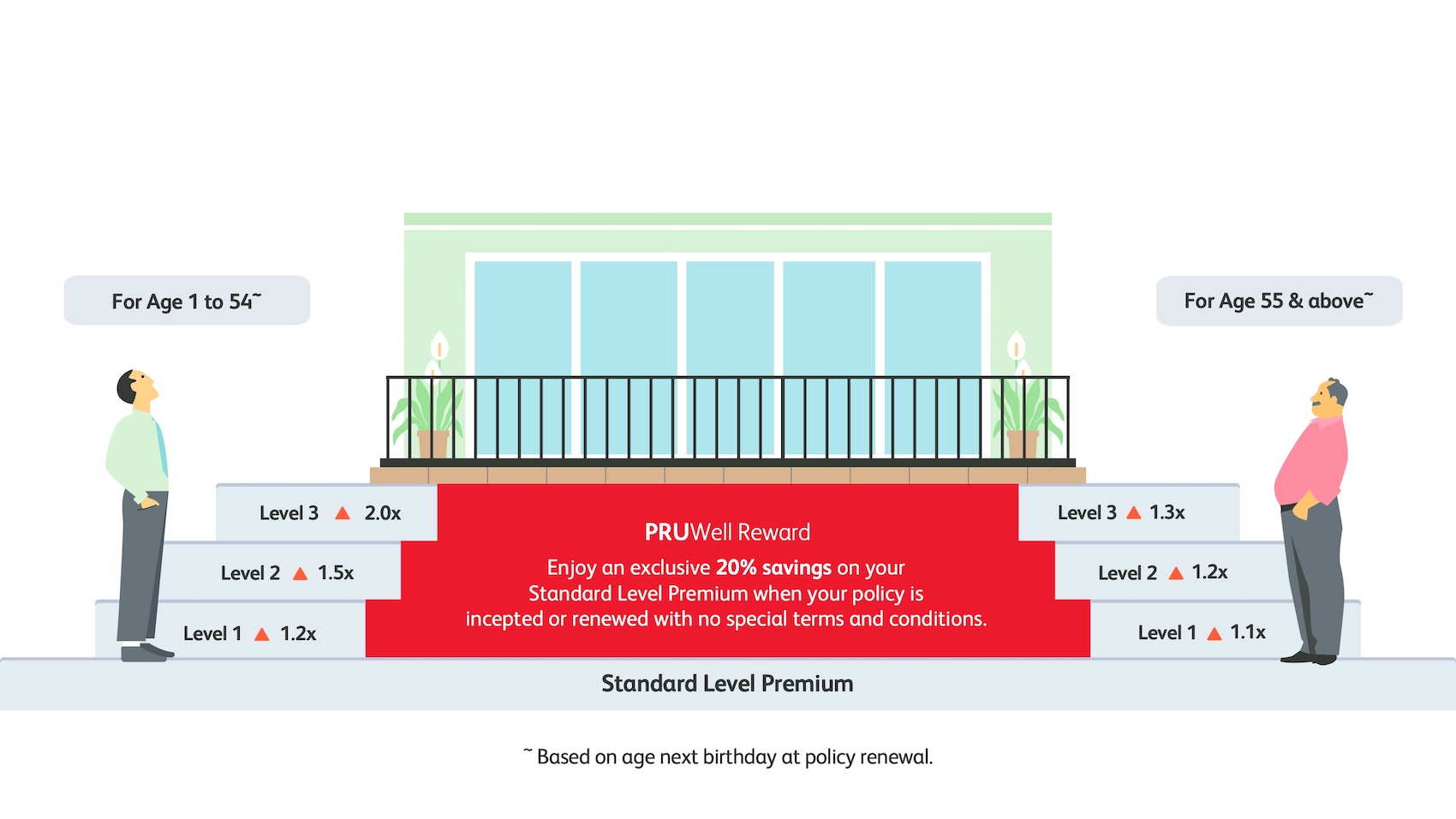 What is claims-based pricing?