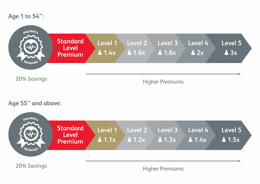 What is claims-based pricing?
