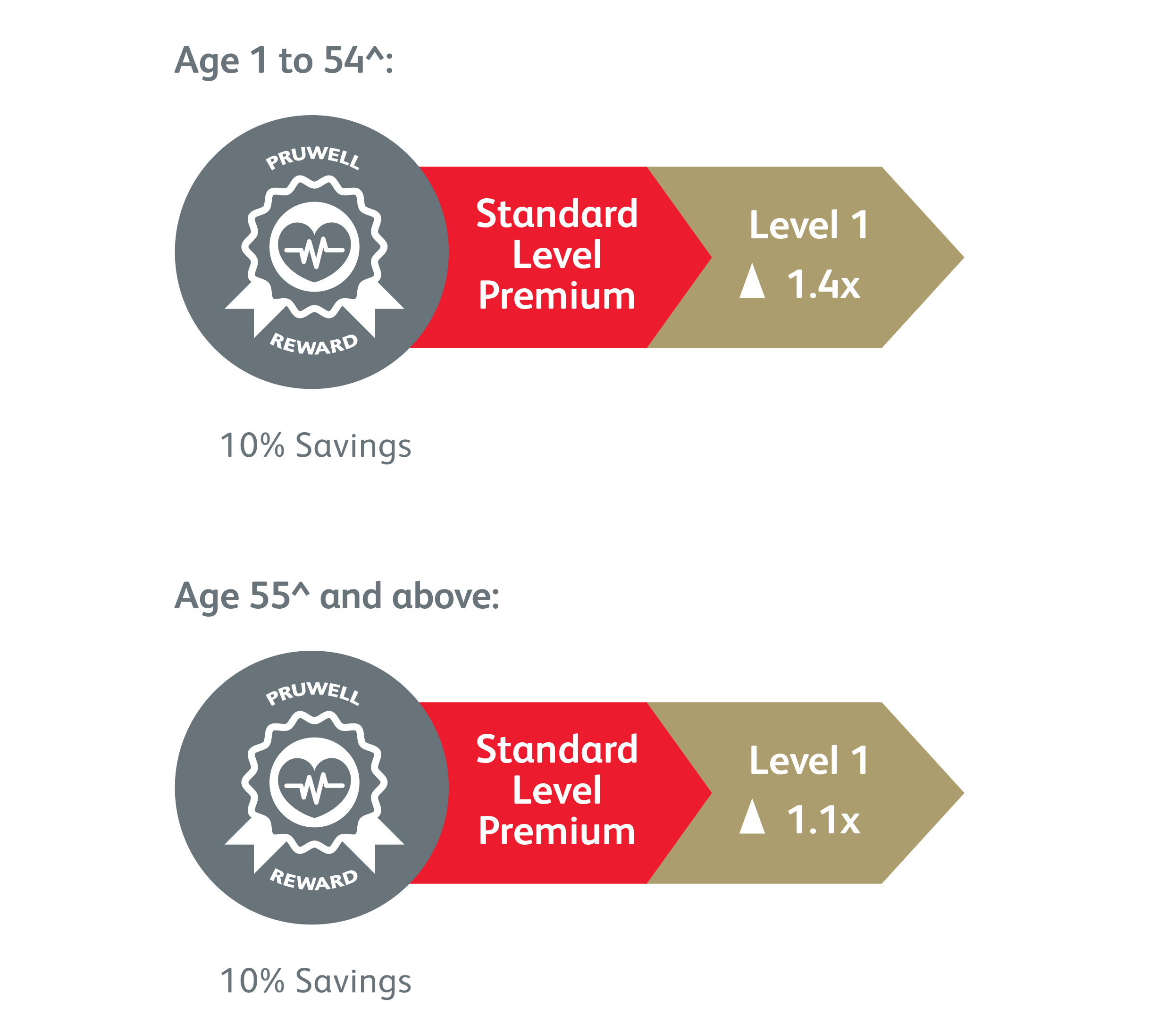 What is claims-based pricing?