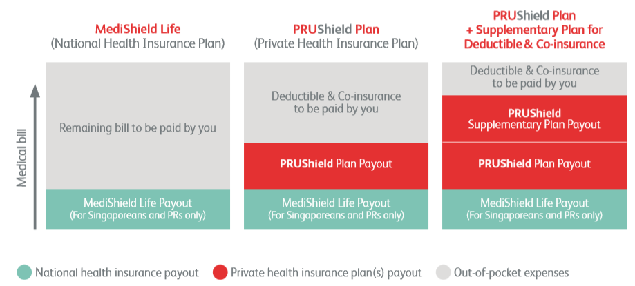 Insuranve Plans