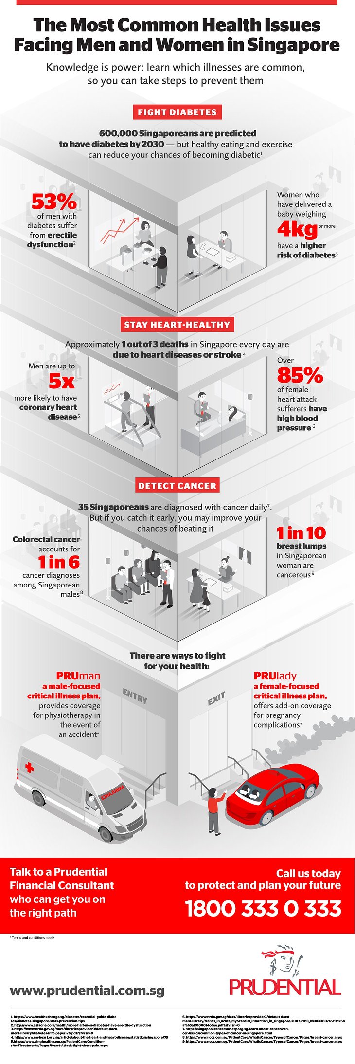 Prudentiallifemattersinfographic23final
